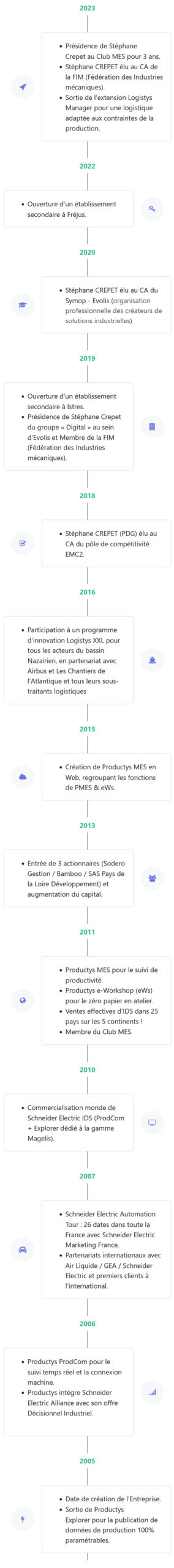 ligne003